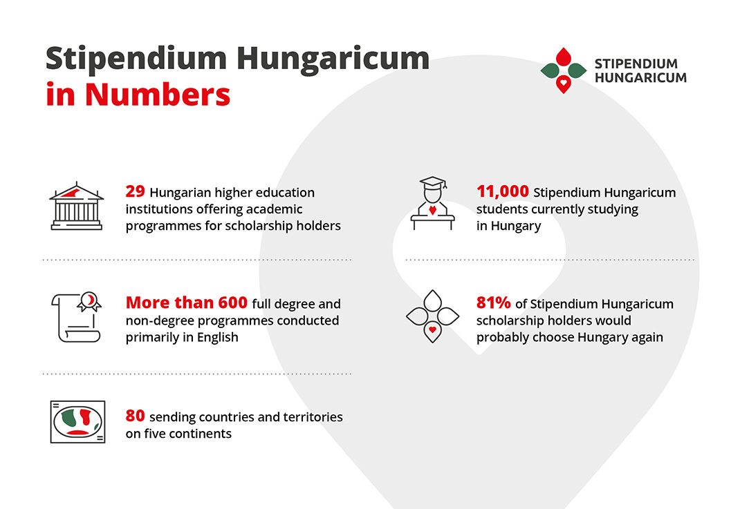 Stipendium Hungaricum in numbers 