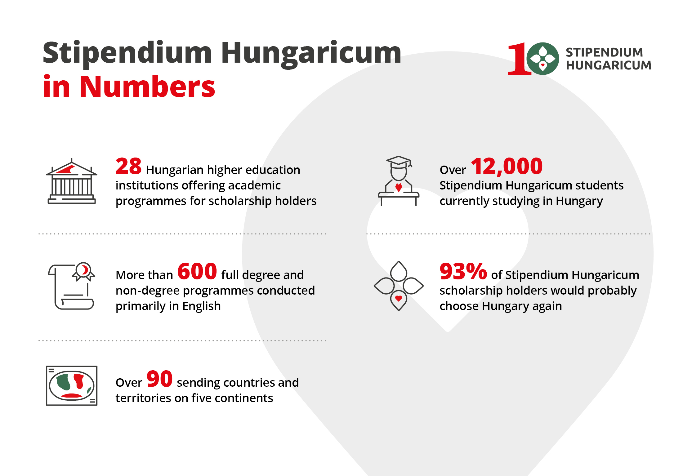 People we are proud of - Hungary